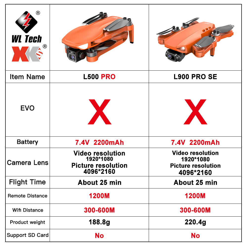 L500 PRO GPS 드론, 4K 전문 HD 듀얼 카 - Drone Vs Rc Helicopter 리뷰 및 가격
