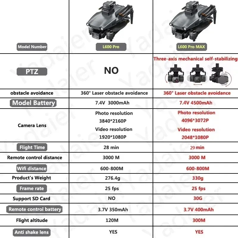 L600 PRO RC 드론 4K HD 듀얼 카메라 36 - Drone Vs Rc Helicopter 리뷰 및 가격