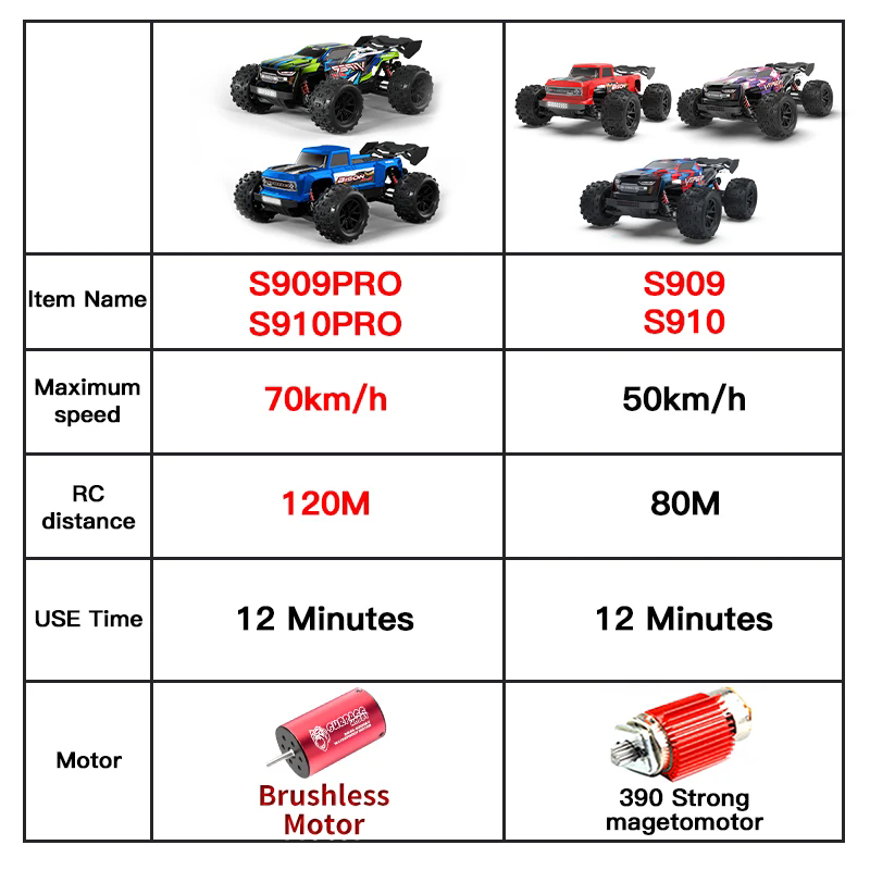 1:16 4WD RC 자동차 70 KM/H 또는 50  - Rc Drift Car Kit 리뷰 및 가격