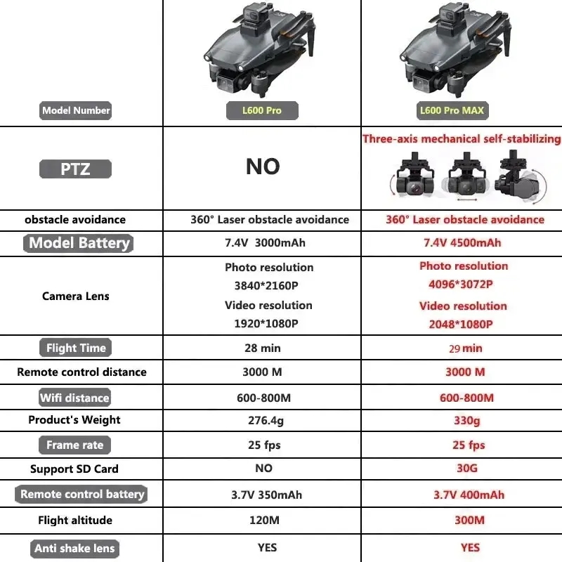 L600 PRO MAX GPS 드론 전문 4K 3축 P - Drone Ae Rc 리뷰 및 가격
