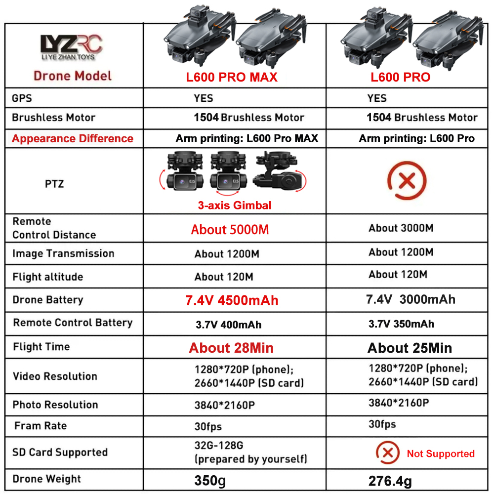L600 Pro MAX /L600 PRO 드론 4K 전 - Drone E88Pro Rc 4K 리뷰 및 가격