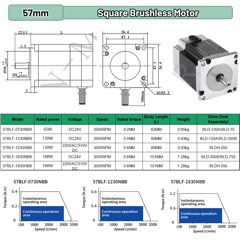 BLDC 모터 65W 69W 130W 188W DC24 - Brushless Motor 리뷰 및 가격