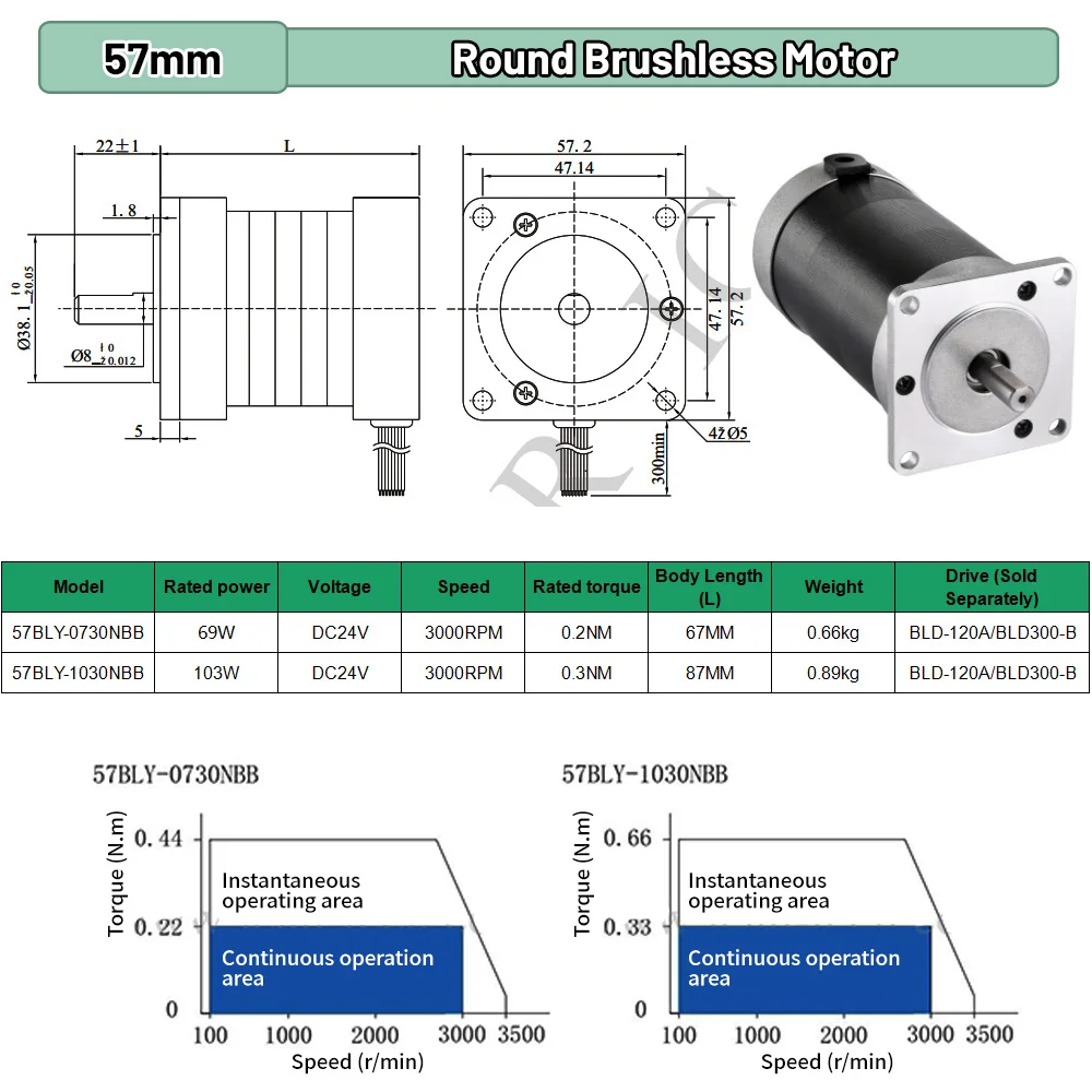 BLDC 모터 65W 69W 130W 188W DC24 - Brushless Motor 리뷰 및 가격