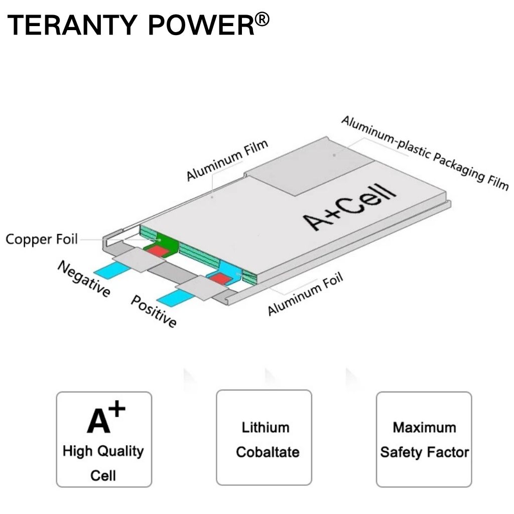 TERANTY 하이퍼 고 7303/7304 4S 리튬  - Lipo Battery Charger 리뷰 및 가격